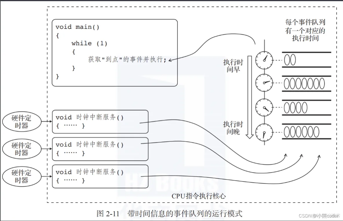 嵌入式软件代码架构设计软件 嵌入式软件编程_嵌入式软件代码架构设计软件_17